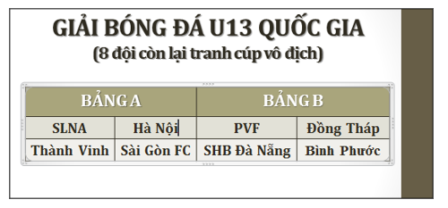 Thực hành Powerpoint bài 1