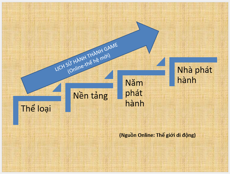 Đề thi thử Powerpoint. Đề 2
